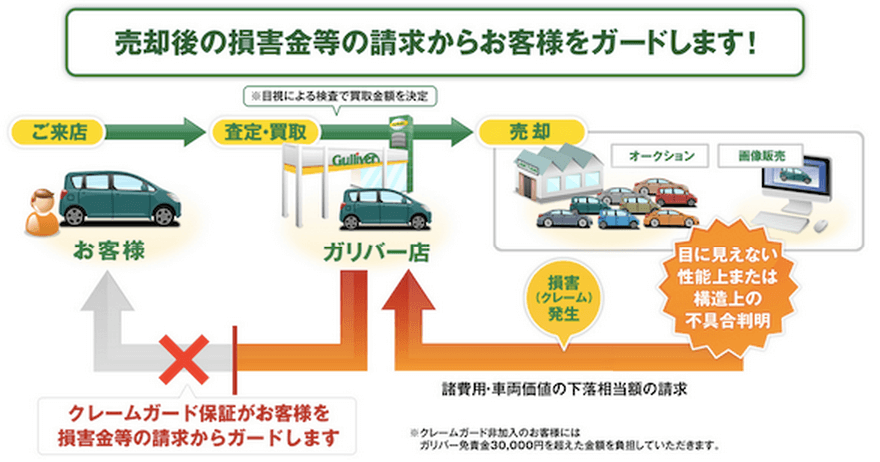 ガリバー公式サイト