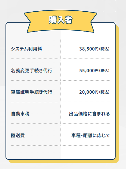 カババ購入者の手数料