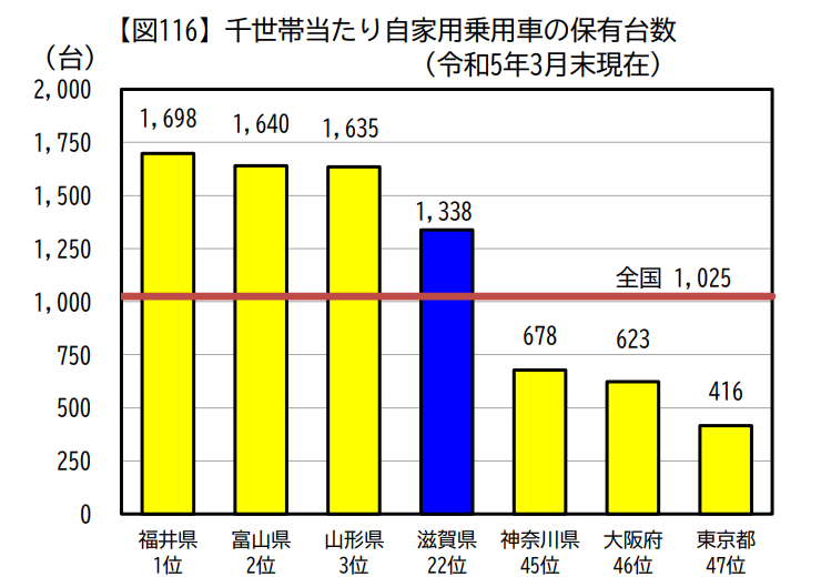 滋賀県庁「しが統計ハンドブック2024」