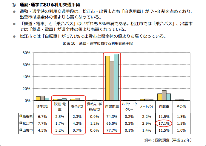 島根県のアンケート調査