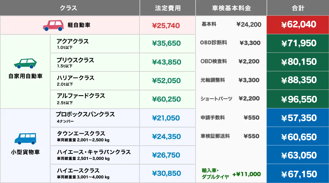 車検料金